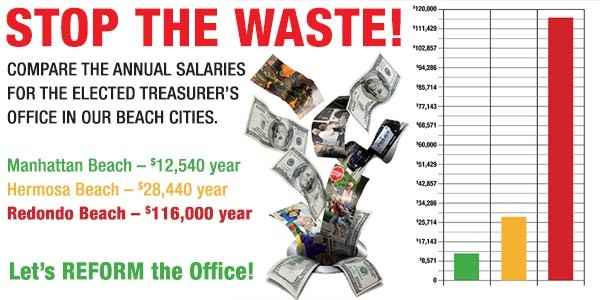 Stop The Waste!